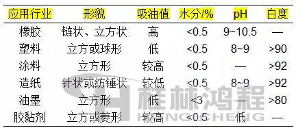 碳酸钙形貌