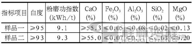 方解石原料理化性质