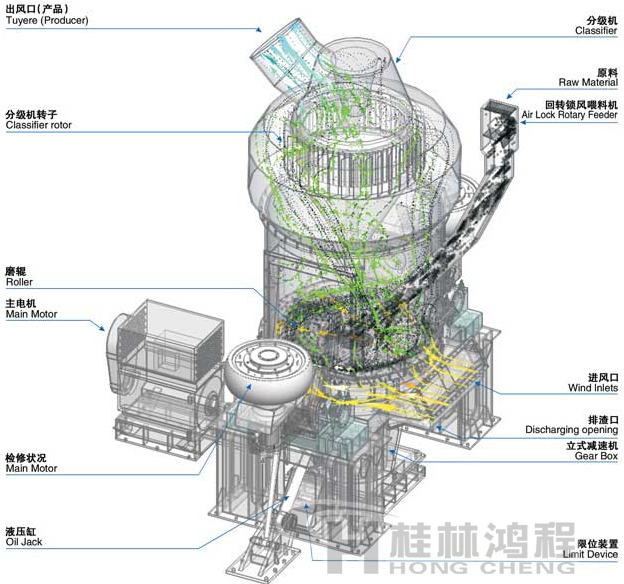 矿渣立磨工作原理
