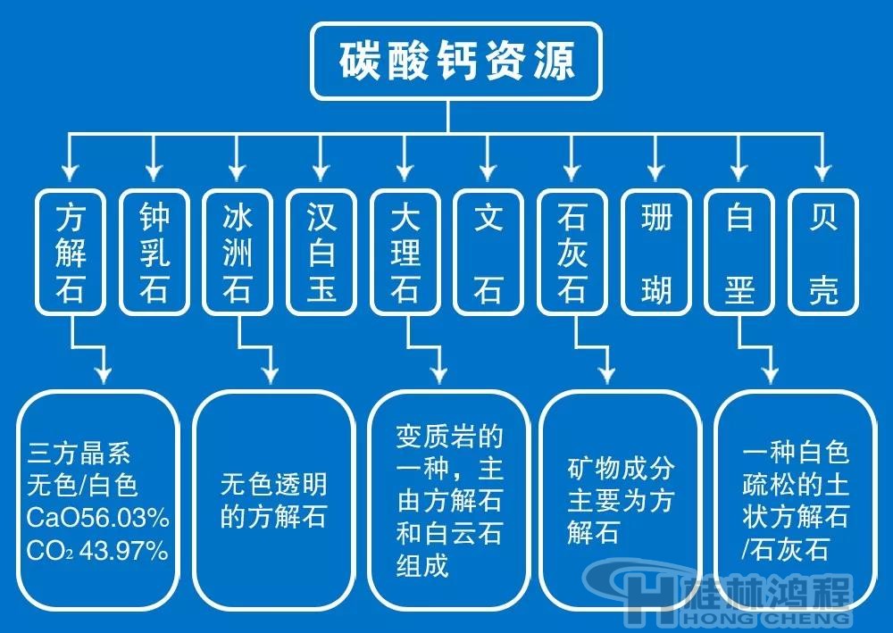 轻重质碳酸钙