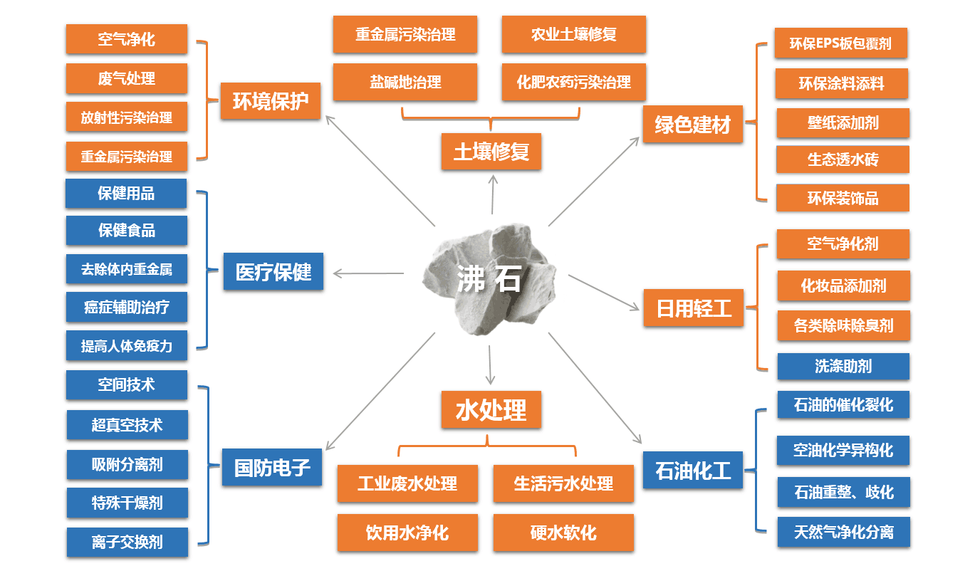 沸石粉的作用与用途