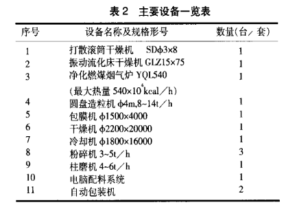 碱渣白泥生产钙镁肥设备一览表