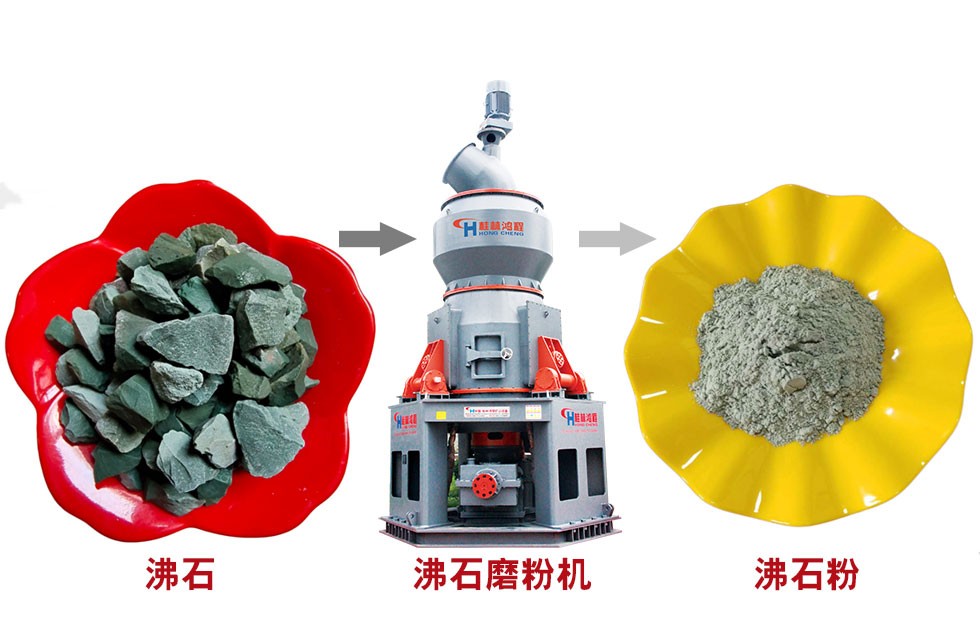 沸石粉厂需要什么设备