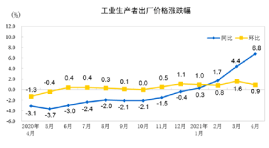 水泥、钢铁、煤炭、矿粉“涨价潮”