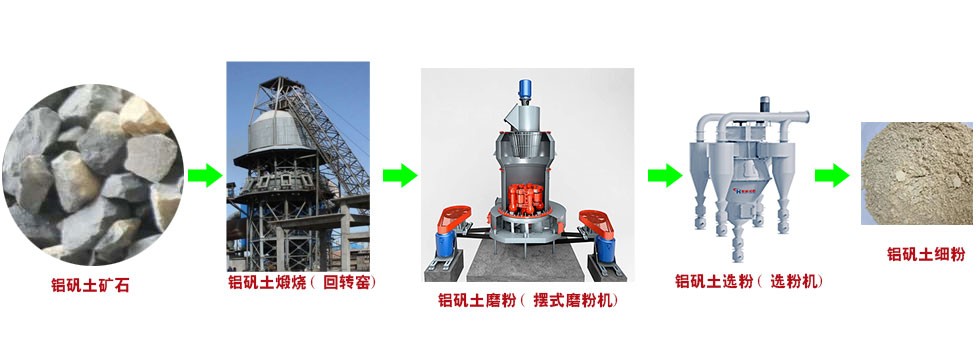 铝矾土细粉生产工艺流程（含设备）