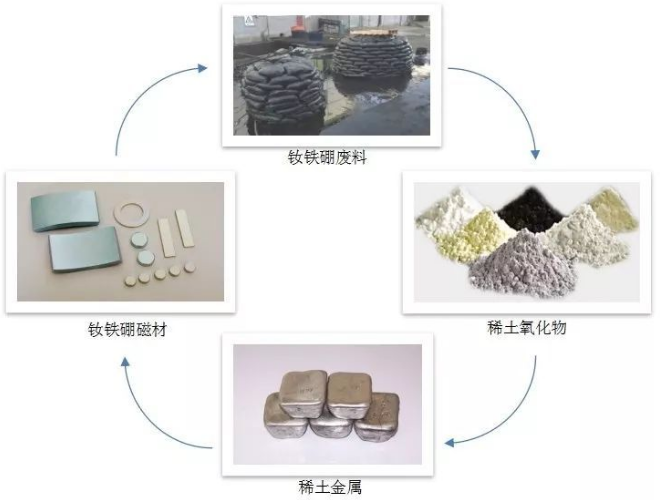 烧结稀土磁体废料磨粉机力助解决中国稀土资源短缺难题